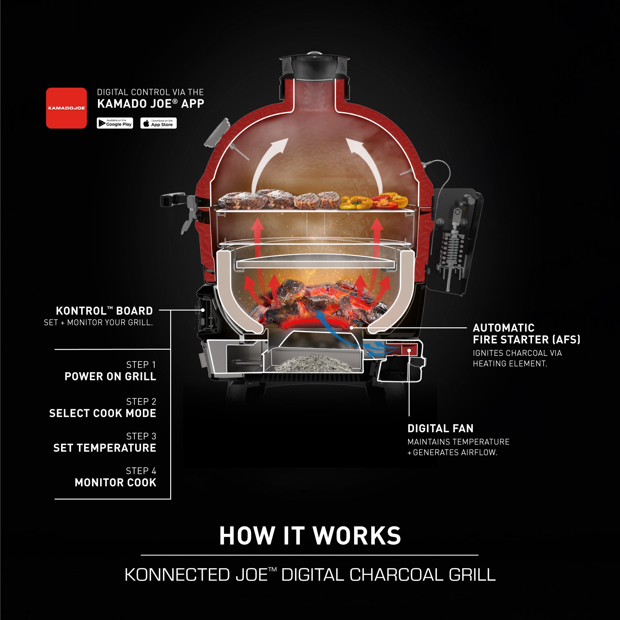 Kamado Joe Konnected Joe - Digital 18" Ceramic Charcoal Grill